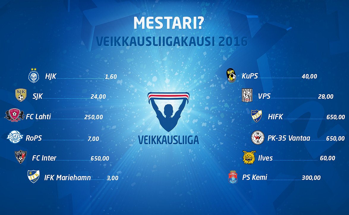 Veikkausliigan mestaruuskertoimet liikkeessä