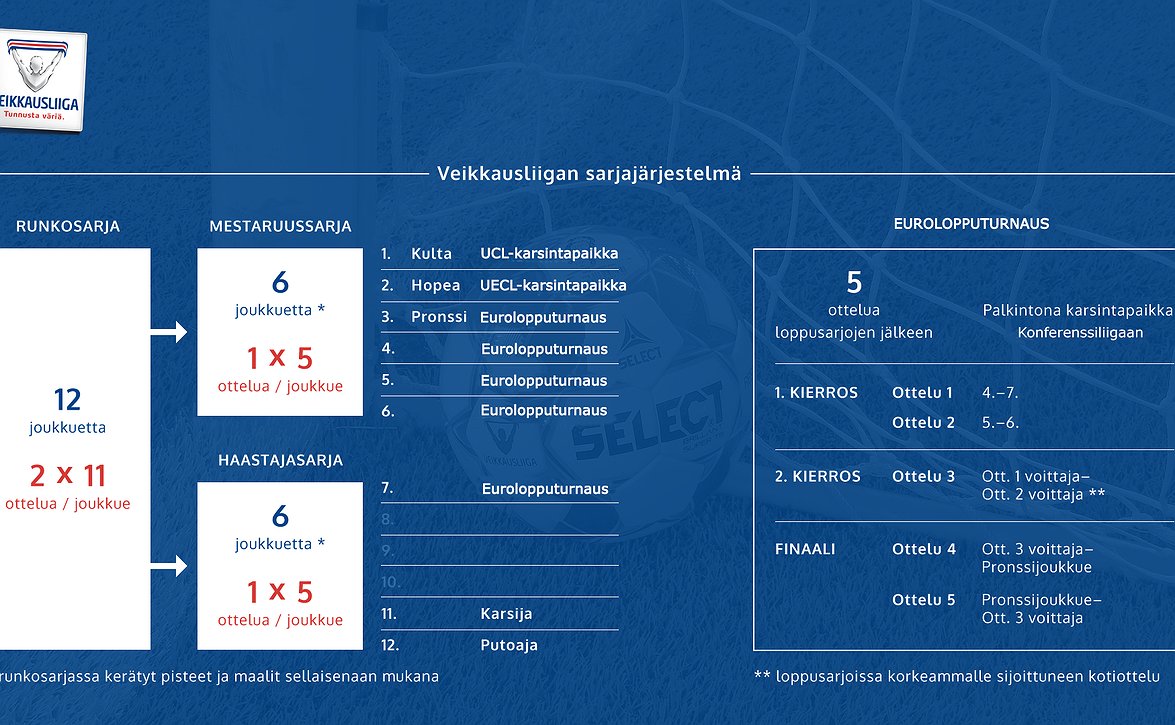 ​VeikkausTV Studio: Timo Marjamaa vastaa kysymyksiin Veikkausliigasta