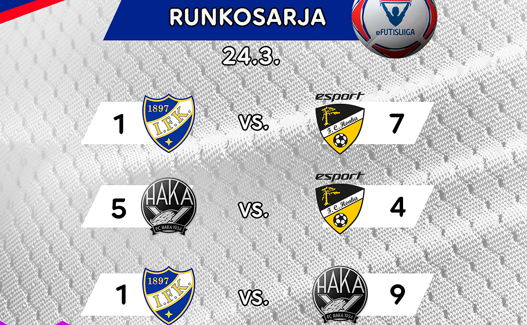 FC Haka aloitti eFutisliigan vakuuttavasti – ”Kunhan nyt tulivat nuo kuusi pistettä”