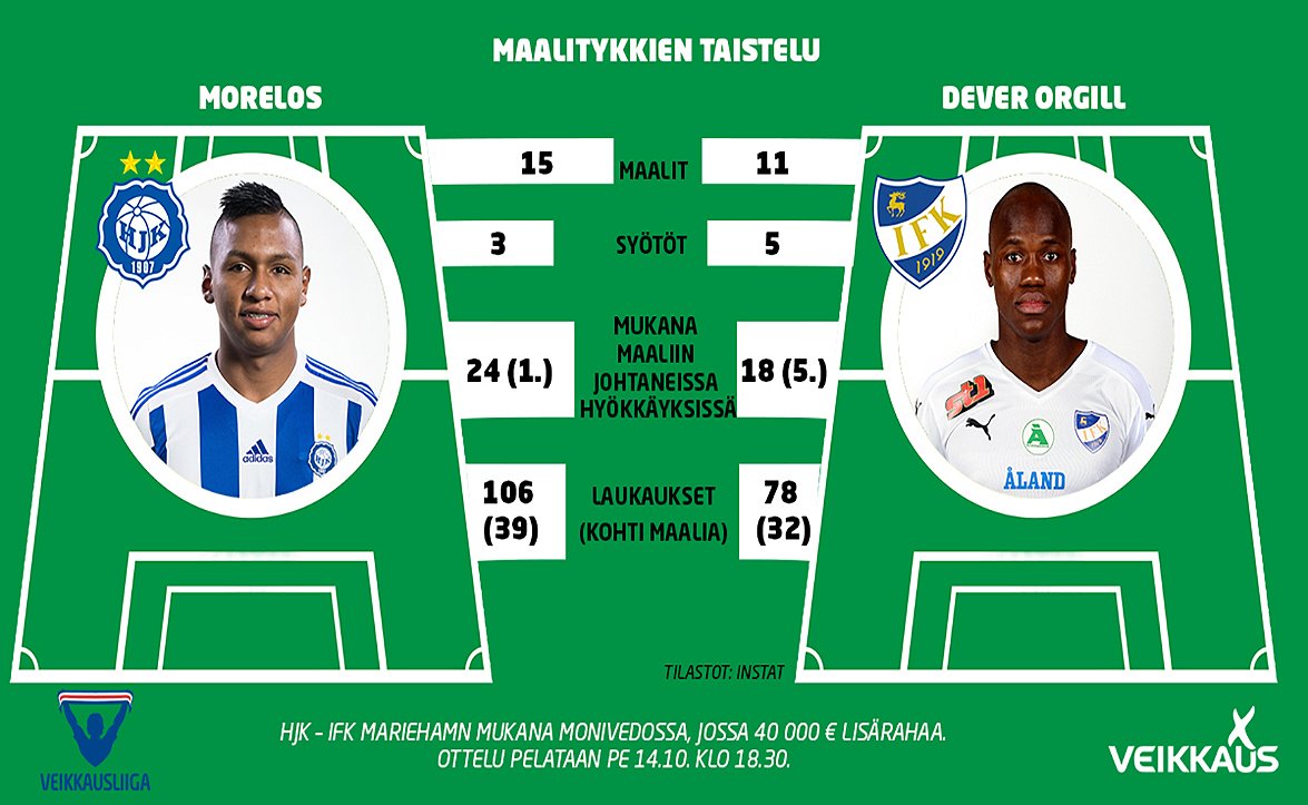 Veikkausliigaa SuperMonivedossa perjantaina